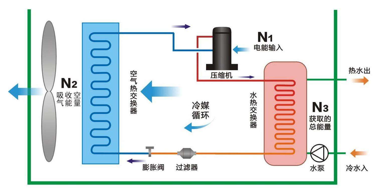 空氣源熱泵與中央空調(diào)相比,，優(yōu)勢有哪些
